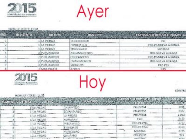 th_352fe25daf686bdb4edca223c921acea_15b8d8251a0dd9dc131162cdd6bfaa73,conteo