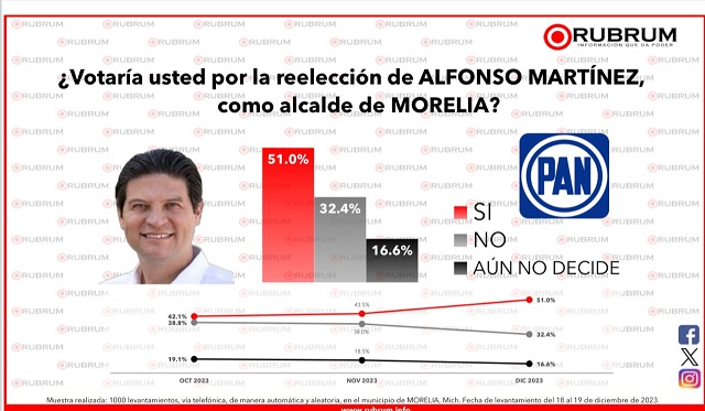 Imagen de WhatsApp 2023-12-23 a las 13.53.28_35b6351f